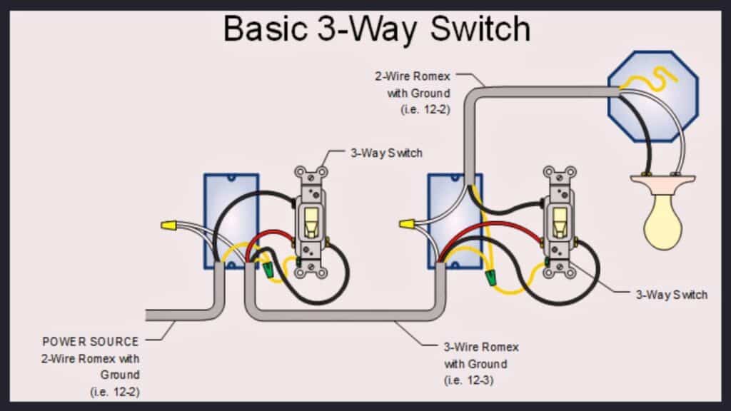 diagram guide for 3 way-wiring