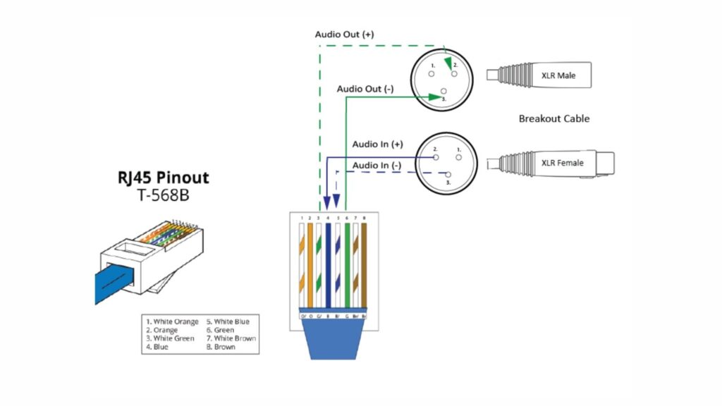 four wire diagram