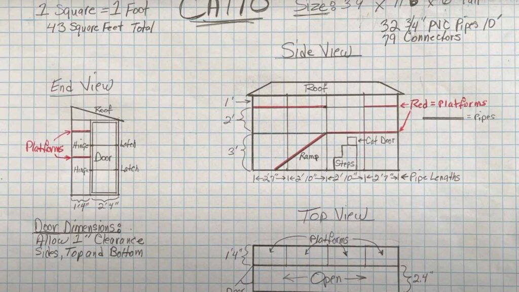 measuring and plannin