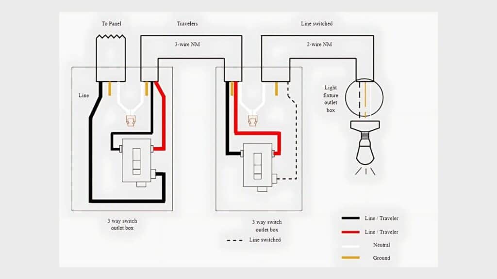three wire diagram