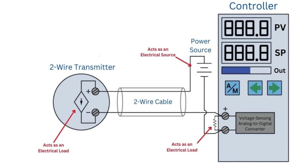 two wire diagram